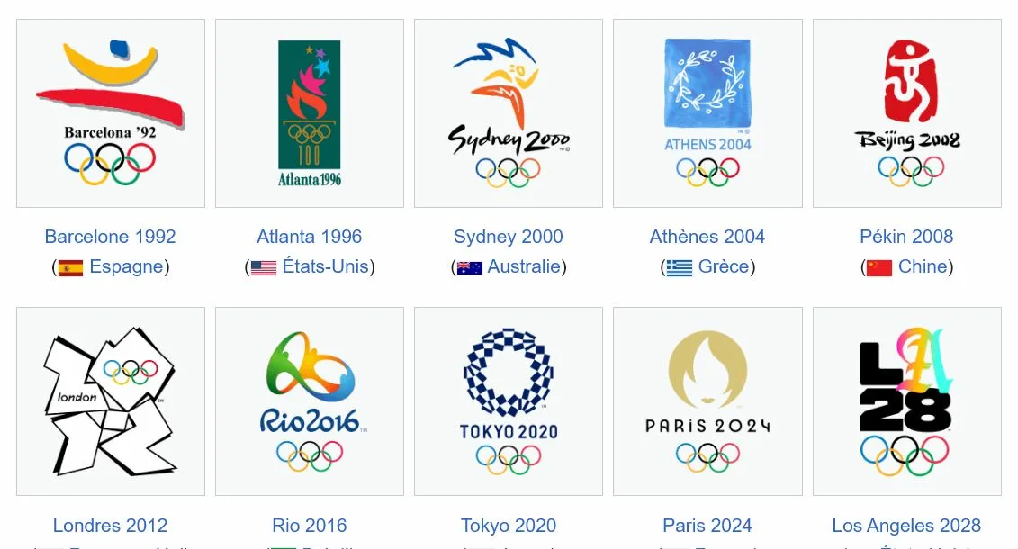 L’évolution des pictogrammes olympiques : de Tokyo 1964 à Paris 2024